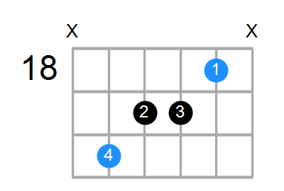 F6 Chord